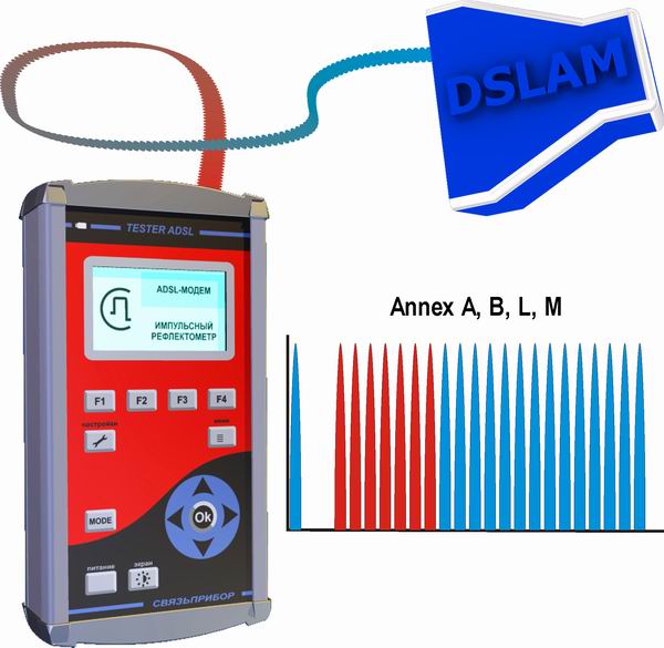 ТESTER ADSL